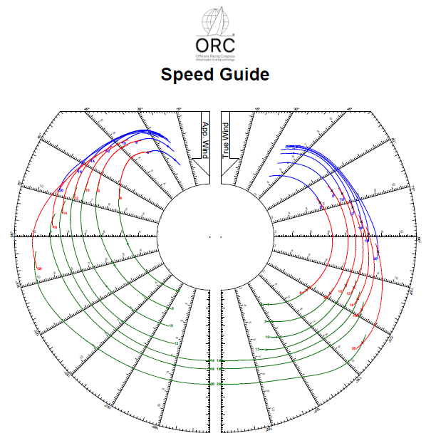 Intro till ORC, öppen GoForSpeed! föreläsning.